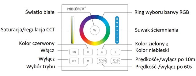 Sterownik ścienny Mi-Light B0 RGB+CCT 2xAAA