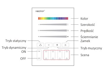 Panel Mi Light SPI B9 biały do LED cyfrowych - 8 scen