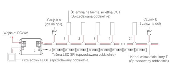 Sterownik schodowy Mi-Light Tuya BS64 24V z czujnikami ruchu
