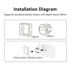 Włącznik LED 230V Wi-Fi Mi-Light WL-SW1 dopuszkowy