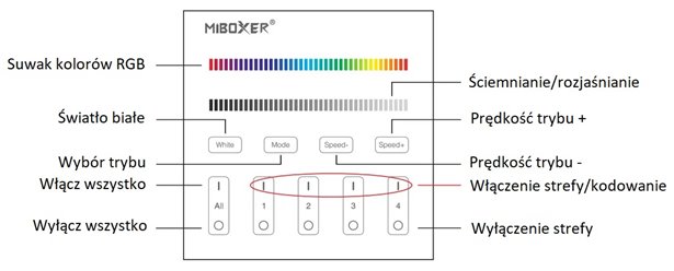 Sterownik LED RGB/RGBW Mi-Light B3-B czarny 2xAAA - 4 strefy