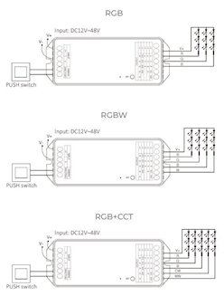 Mi-Light PZ2 sterownik LED Zigbee Mono-CCT 12V-48V 20A