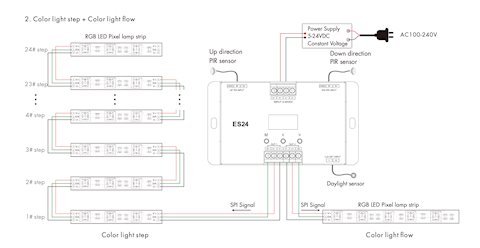 Sterownik schodowy LED Cyfrowy SPI ES24 z czujnikami PIR