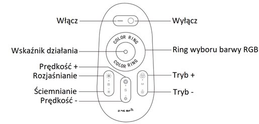 Sterownik LED RGBW z pilotem Mi-Light FUT027
