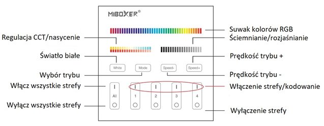 Sterownik LED RGB+CCT Mi-Light B4-B czarny 2xAAA - 4 strefy