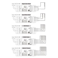 Mi-Light TZ5 sterownik LED Zigbee 5w1 na szynę DIN