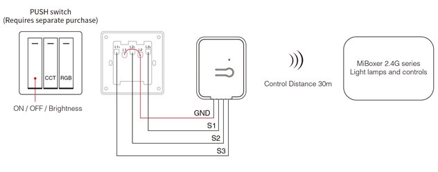 Moduł sterujący Push Mi-Light 1-strefa RGB+CCT